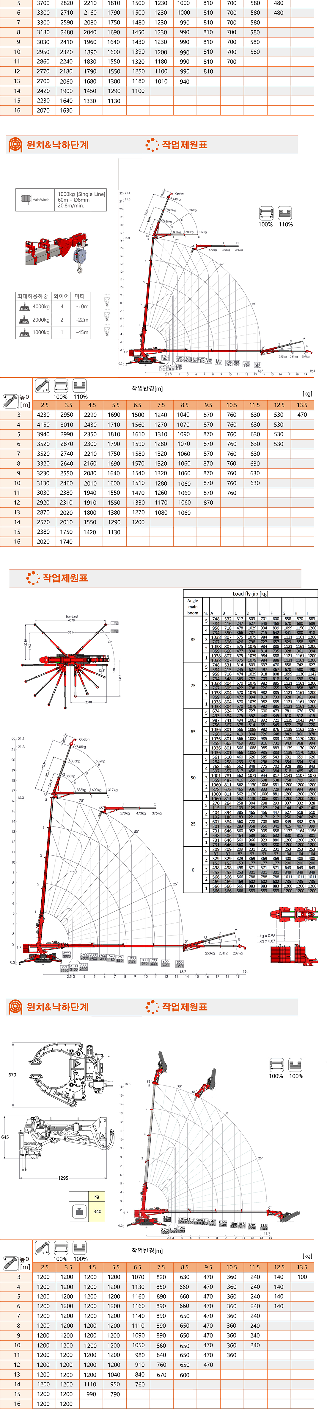 4톤 리튬전기