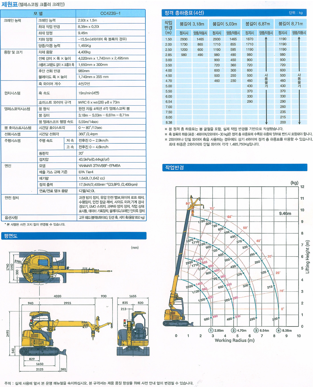 CC-423S-1