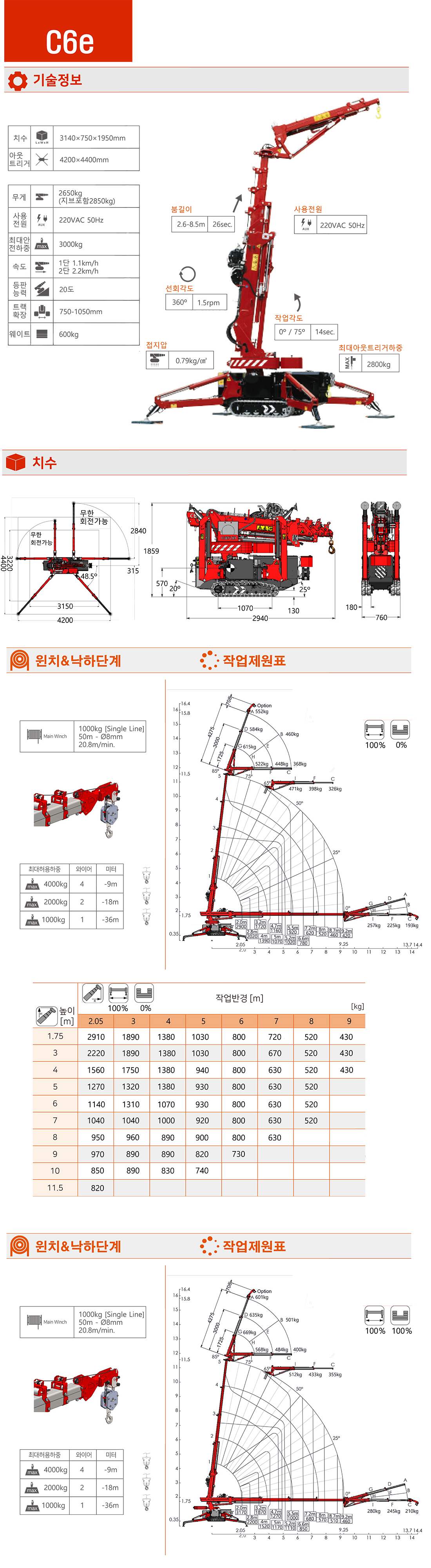 3톤 리튬전기